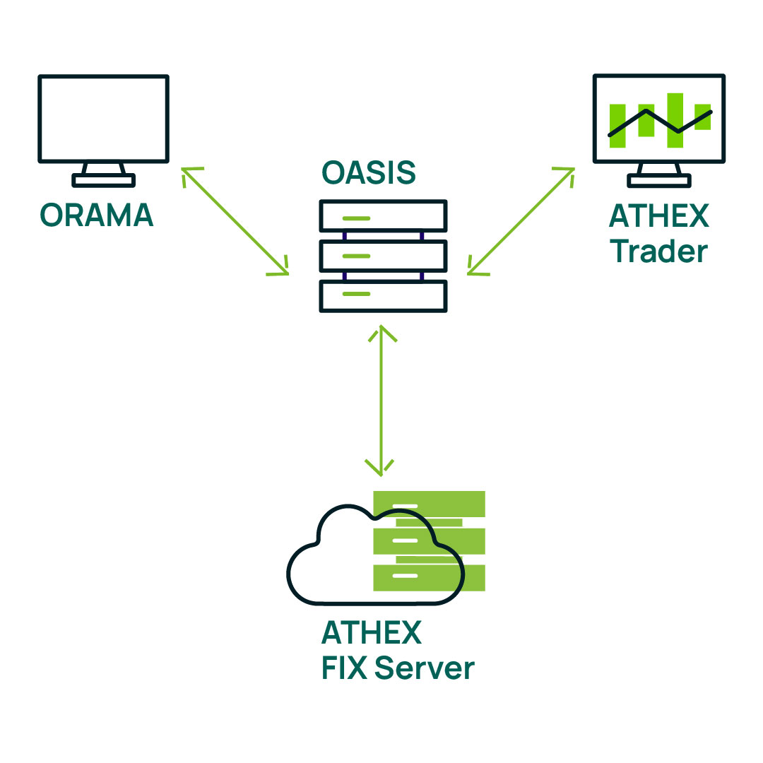 fix_trader_anaptygma