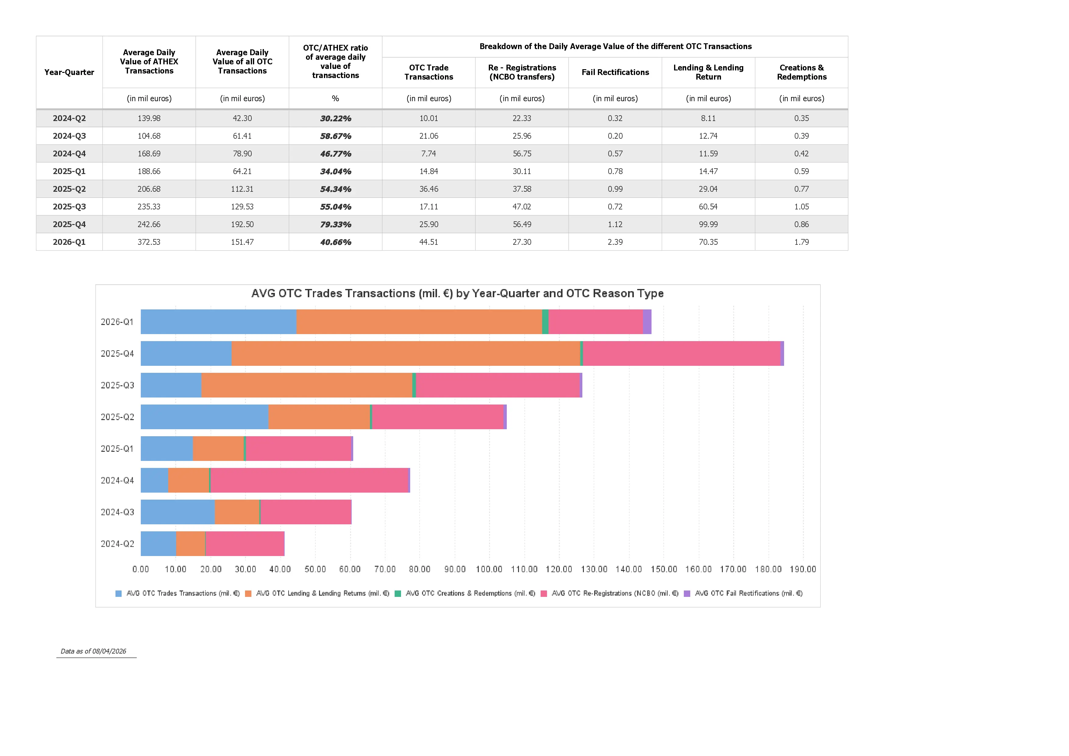 Page 1 of the PDF Trades VS OTC2 document