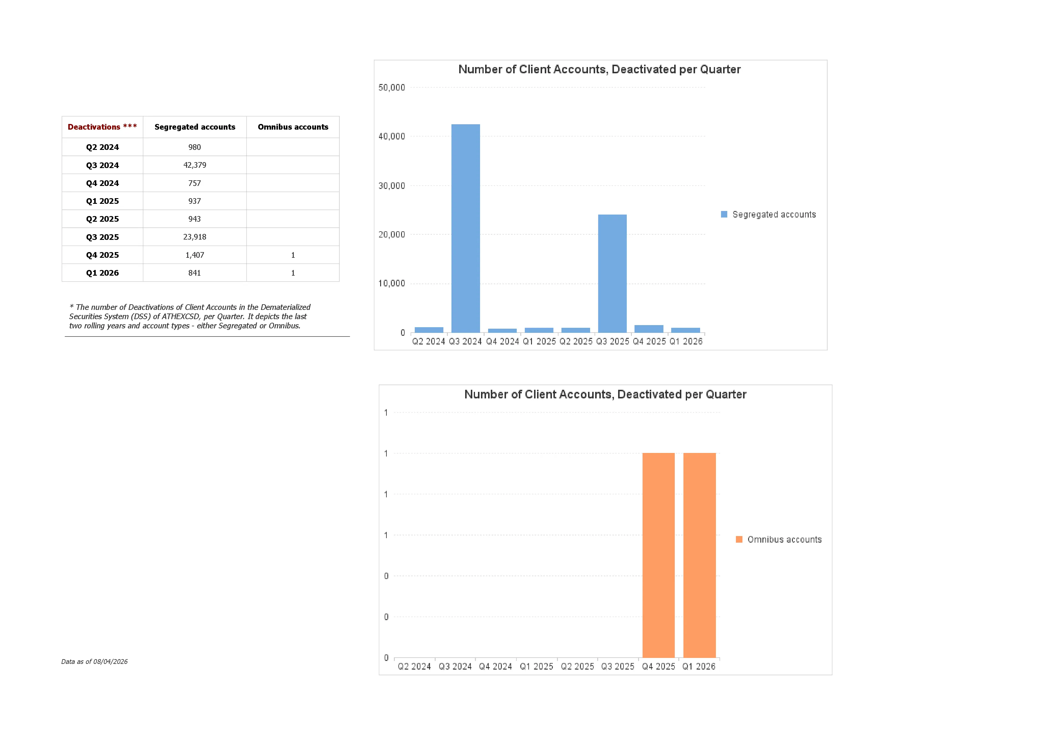 Page 2 of the Investors Shares Statistics 2 document