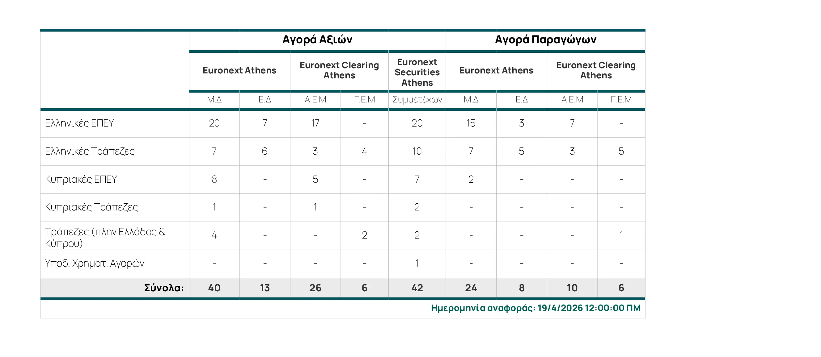 Page 1 of the PDF Members Classification