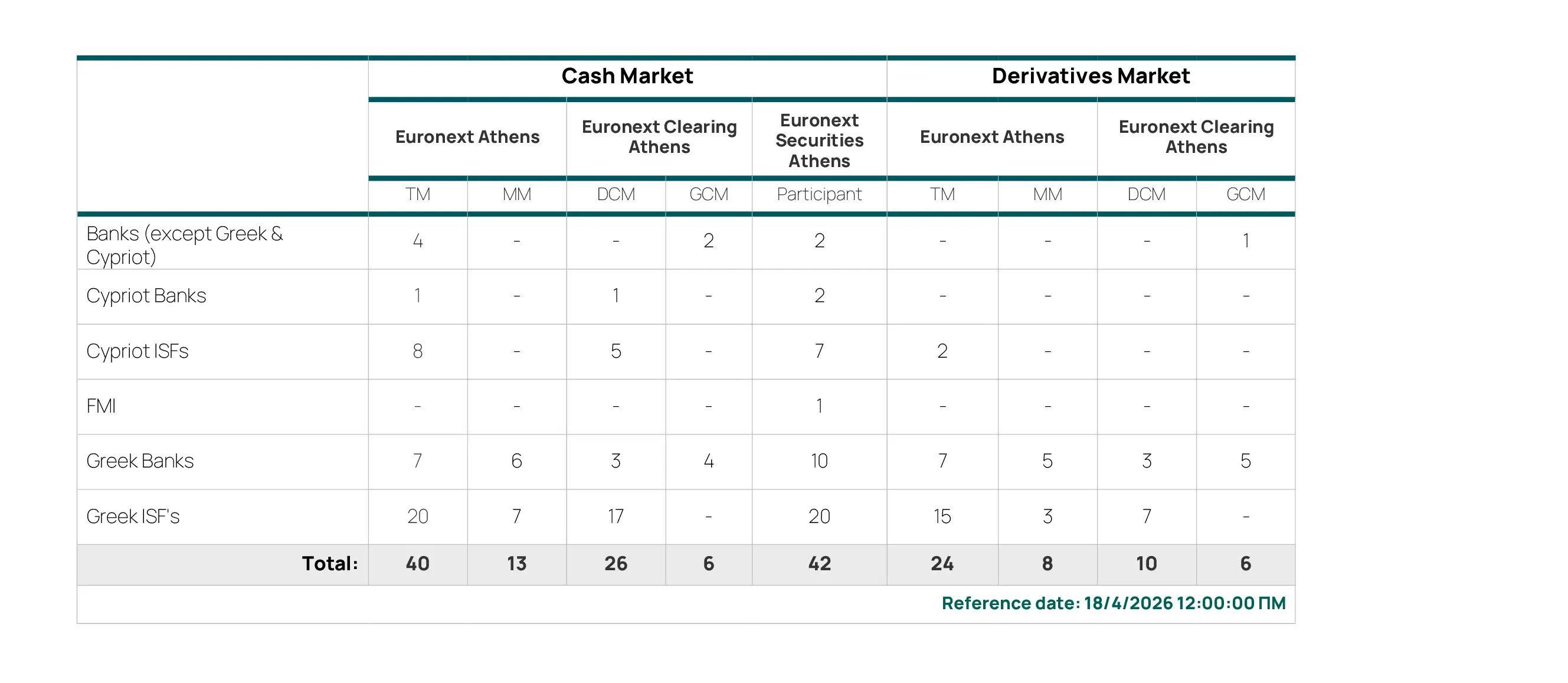 Page 1 of the PDF Members Classification