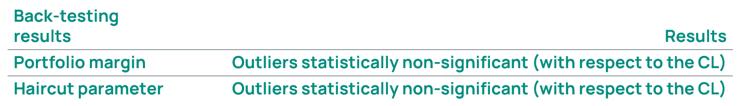 High Level Summary of the Test Results for the period 01 October 2024 - 30 September 2025