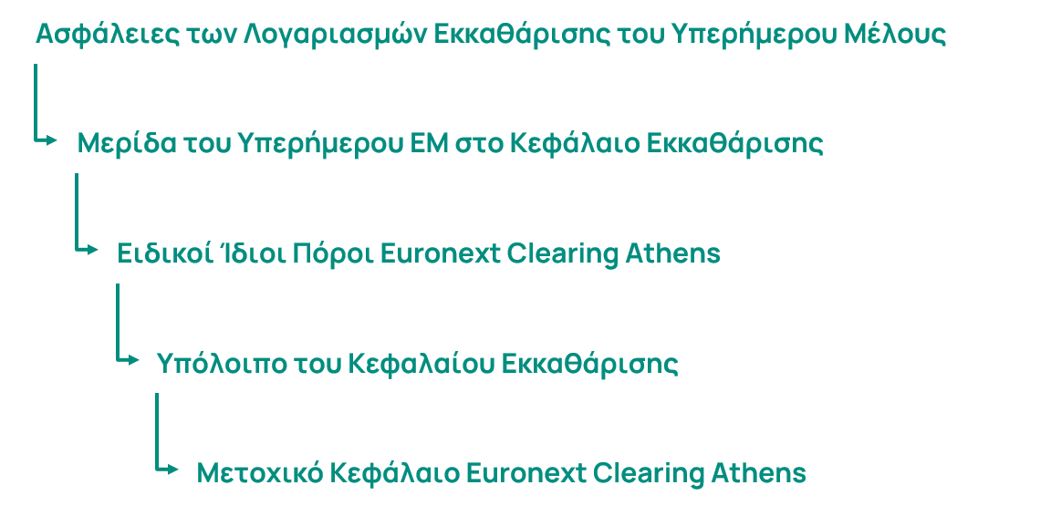 Πιστωτικός Κίνδυνος Αντισυμβαλλομένου