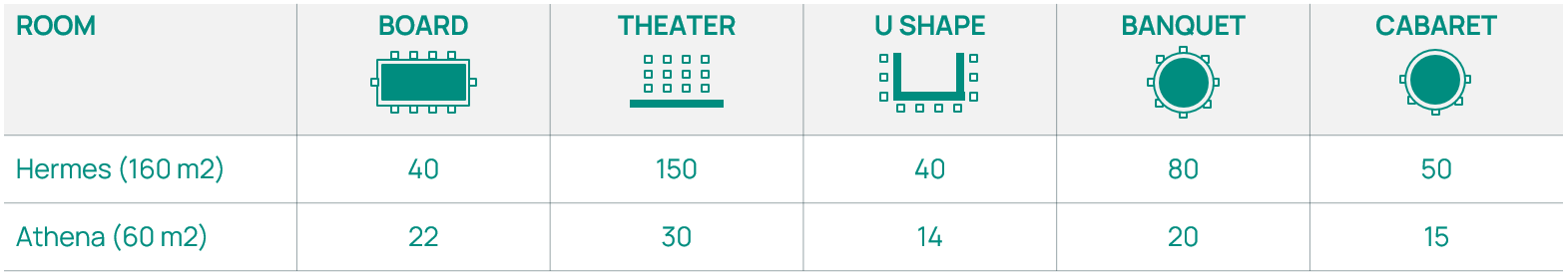 Conference Room Specifications